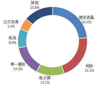 上海市户外广告市场分析 机遇、挑战与未来图景
